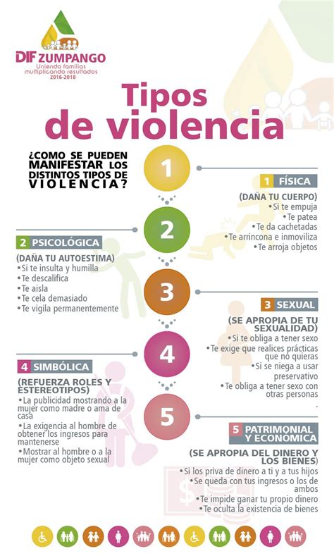 25n Día Internacional Contra La Violencia De Género Ies Casabermeja