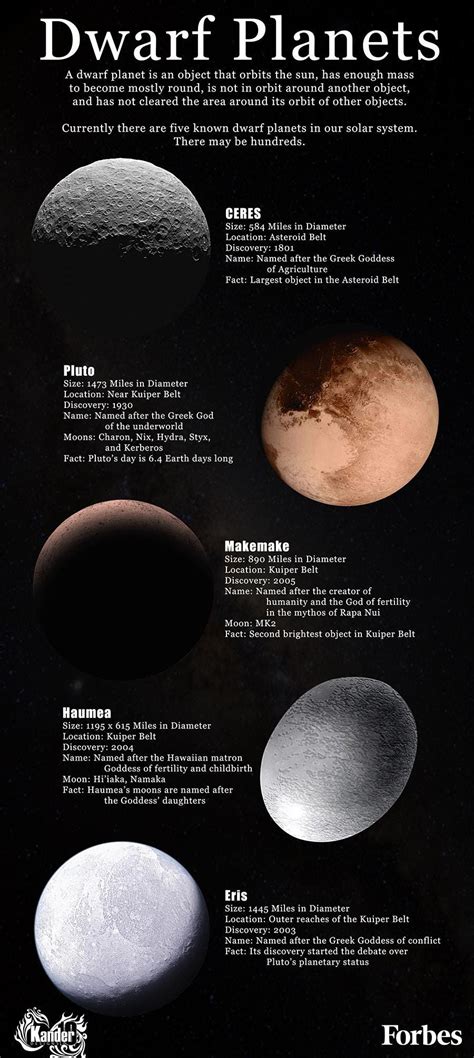 facts     dwarf planets infographic