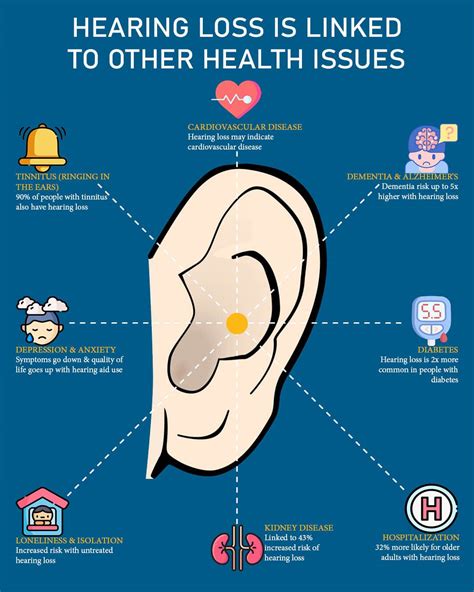 hearing aids  key  staying young salem audiology