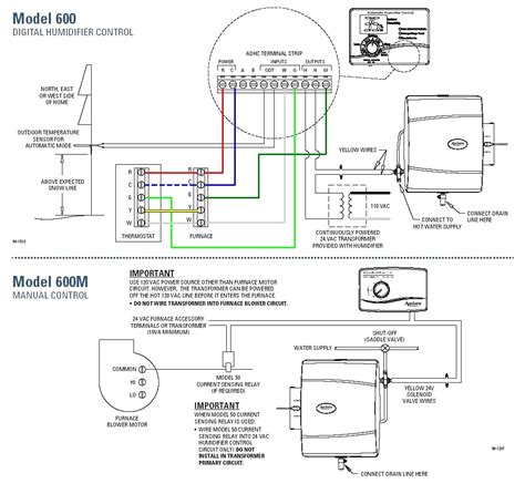 aprilaire thermostat wiring diagram easy wiring
