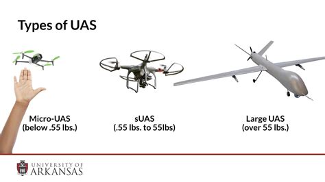 uas drone compliance overview youtube