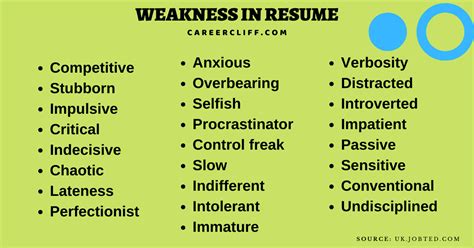 weakness meaning   hide professional weaknesses  resume