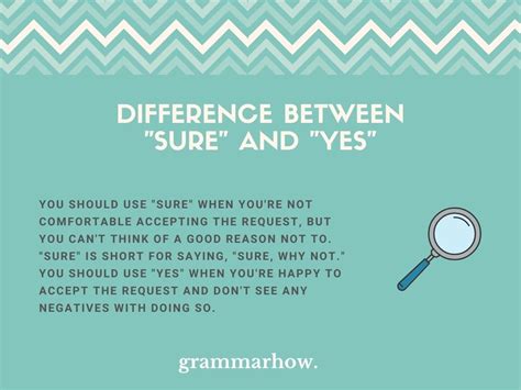 difference explained helpful examples