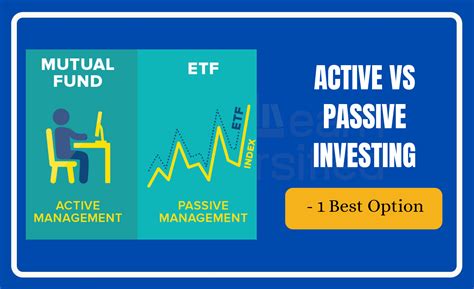 active  passive investing