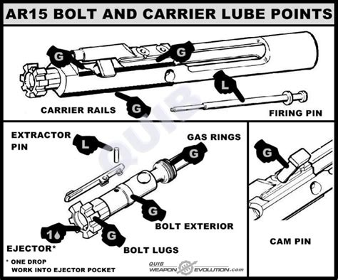 ar  lubrication chart ultimate guide  proper maintenance news military