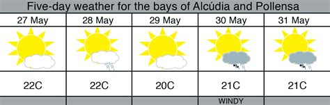 hot guide alcudiapollensa  day weather forecast