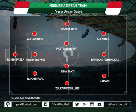 Daftar Pemain Bola Legenda Indonesia