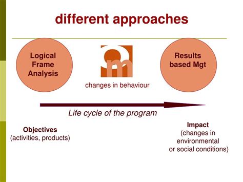 outcome mapping powerpoint    id