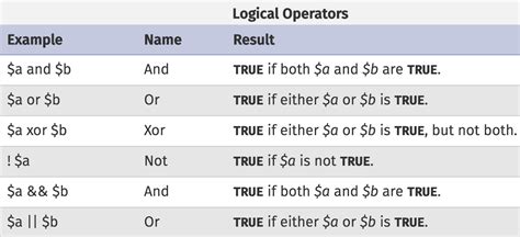 logical operators   php arrays  control structures treehouse