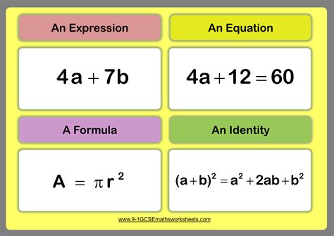 algebra formulas  examples
