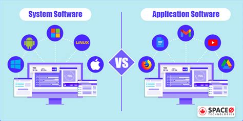 differences  application software system software