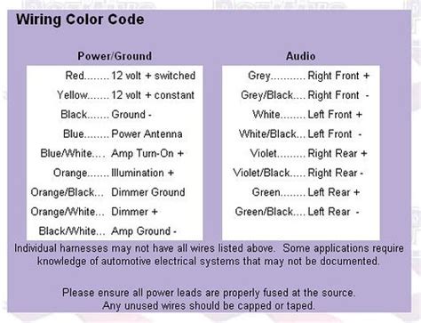 car audio harness color code warehouse  ideas