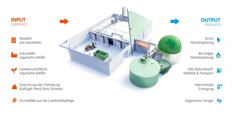 wie funktioniert biogasanlage wie funktioniert   xxx hot girl