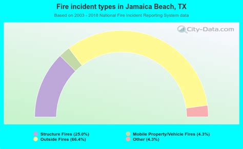 jamaica beach texas tx 77554 profile population maps real estate