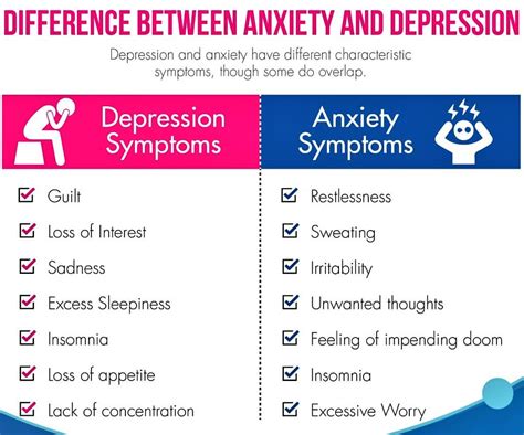 depression vs anxiety whats the difference the psybliss sexiz pix