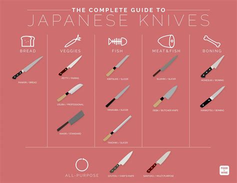 japanese chef knives guide food wine