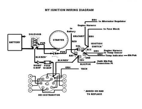 diagram  chevy starter solenoid wiring diagram mydiagramonline