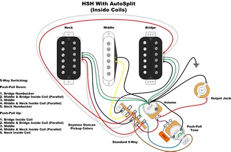 hsh wiring diagram  stratocaster