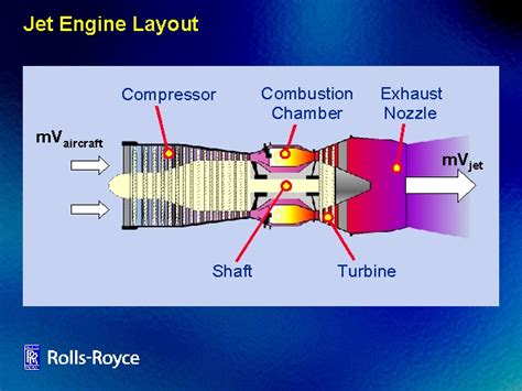 jet engine layout