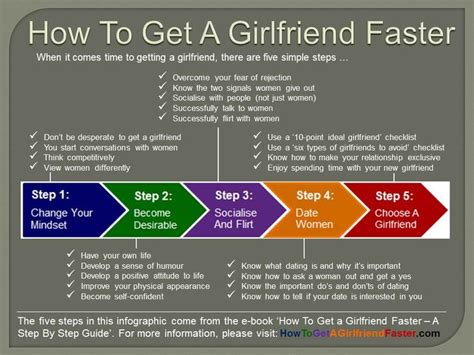Infographic On How To Get A Girlfriend Faster For More Information Go