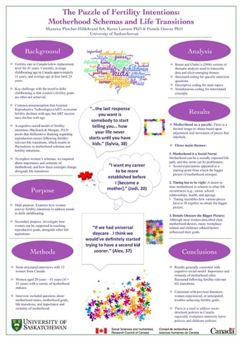 Reproductive Decision Making Sex Gender And Reproductive Psychology