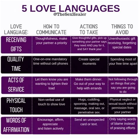 5 Love Languages Life Coaching And Therapy