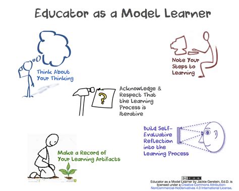 education   learning process