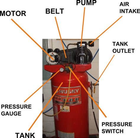 air compressor parts basketapo