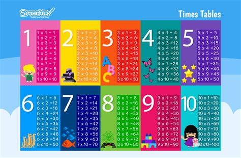times tables    print smartick