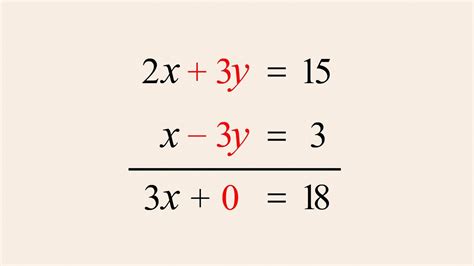 algebra  solving systems  equations  elimination abode
