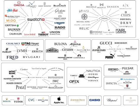 levels  luxury  brands coronet rolex stories