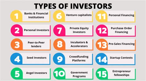 types  investors        startup alcor fund