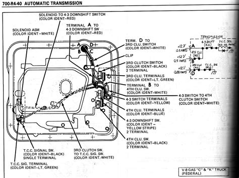 chevy  transmission wiring diagram  xxx hot girl