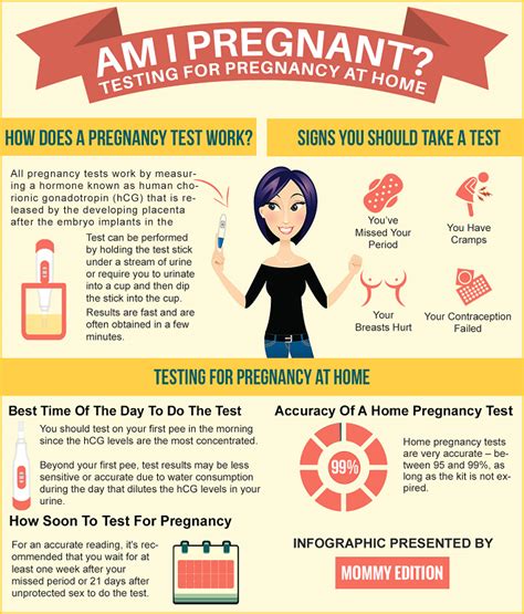 How Long After Unprotected Sex Can You Take Pregnancy Test – Anuviwyqo