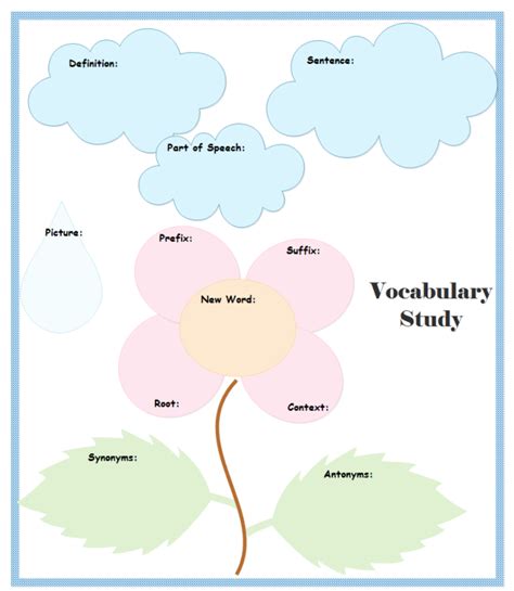 vocabulary graphic organizer  vocabulary graphic organizer templates