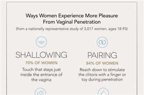 Women Describe Specific Techniques To Increase Their Own Pleasure