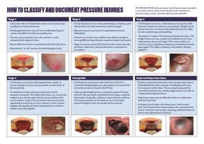 classify  document pressure injuries