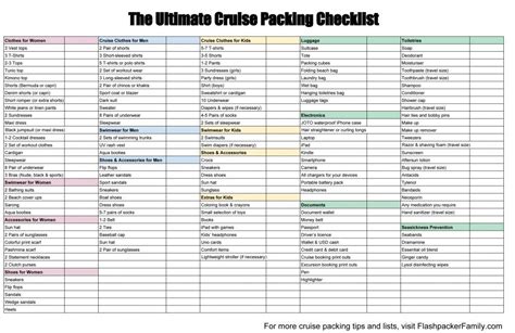 ultimate cruise packing list downloadable  checklist