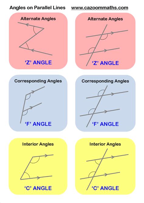 rules parallel lines busqueda de google gcse math math methods