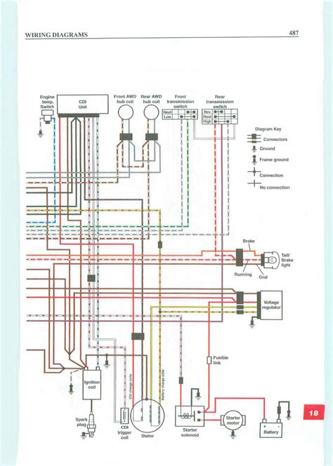 polaris sportsman  ho wiring diagram search   wallpapers