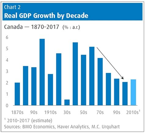 heres  canadas economy  performed     years huffpost canada