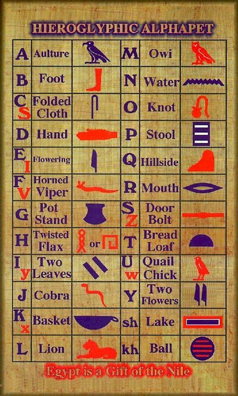 The 25 Best Ancient Egypt Hieroglyphics Ideas On