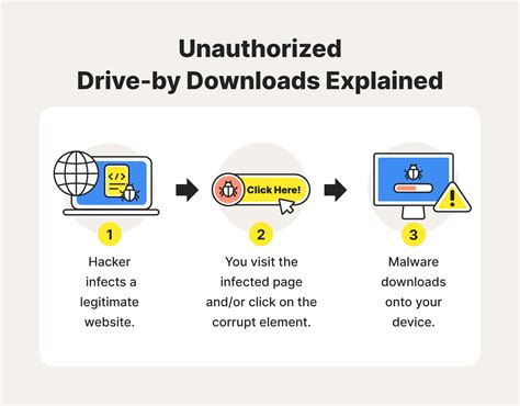 drive  downloads drive  attack prevention tips norton