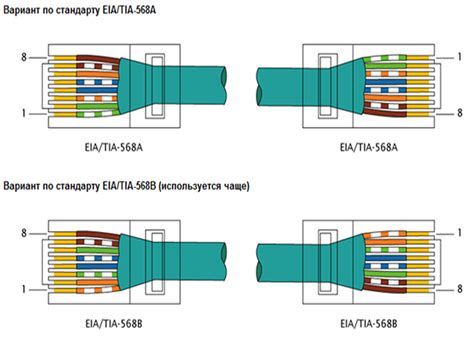 rj crossover cable wiring