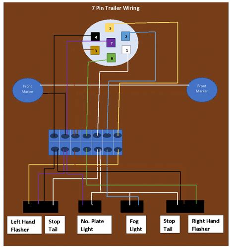 ford  trailer plug wiring diagram wiring diagram