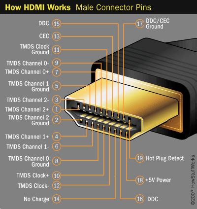 hdmi wires  cut  black  video signal rece