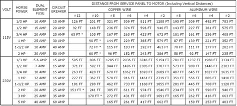 aluminum electrical wire size chart