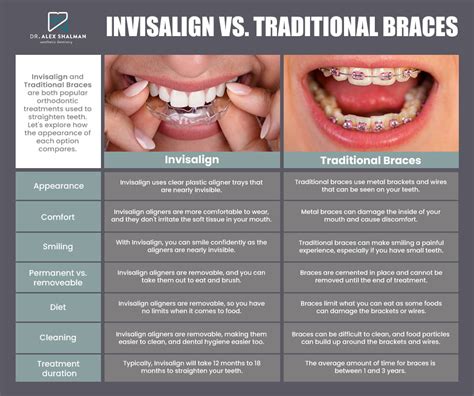 invisalign  traditional braces shalman dentistry   manhattan ny