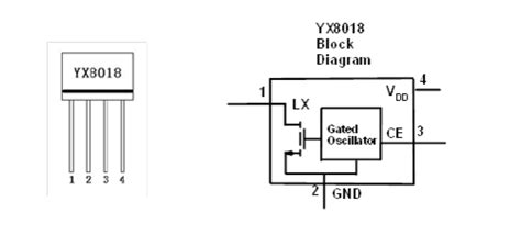 transmitter module yx