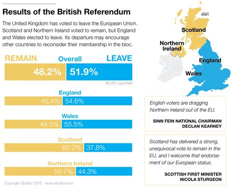 britains referendum played